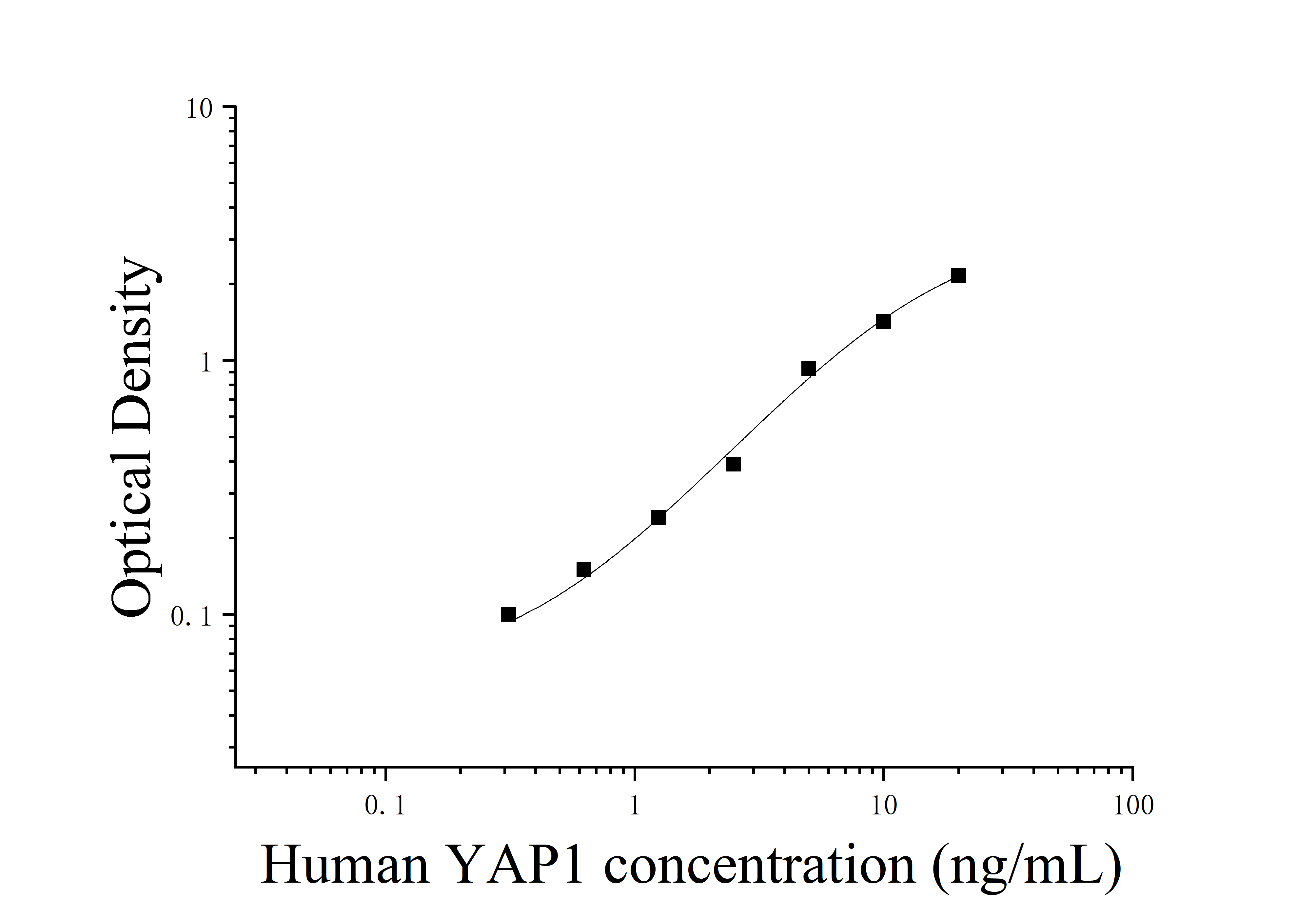 Human Yes Associated Protein 1 (YAP1) ELISA Kit Human Yes Associated Protein 1 (YAP1) ELISA Kit